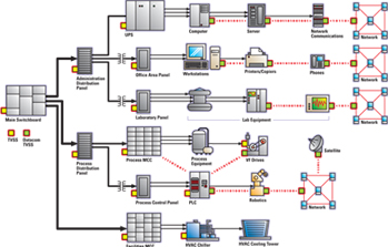 Supresores de transitorios